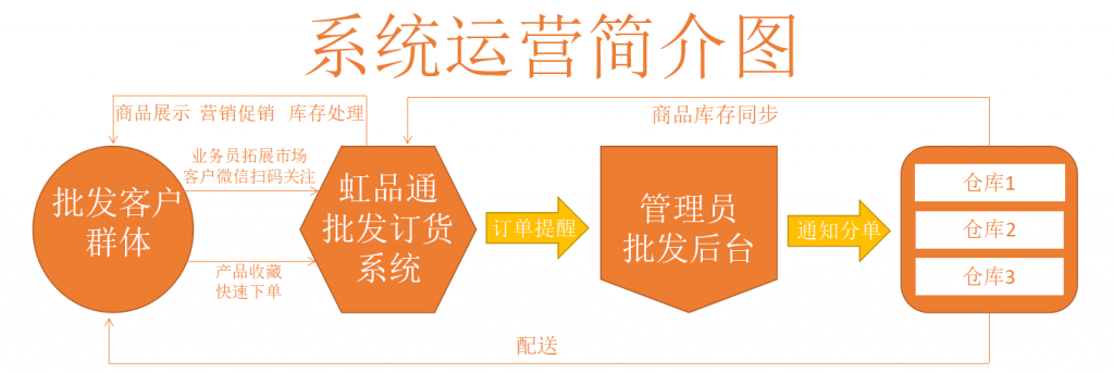 功能簡介 功能簡介